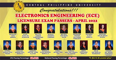 top electronics engineering schools in the philippines